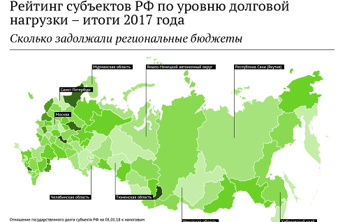 Рейтинг регионов по уровню долговой нагрузки