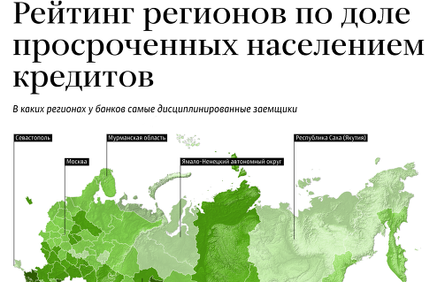 Рейтинг регионов по доле задолженности просроченной населением