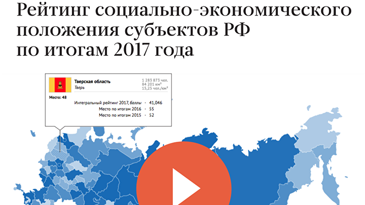  Рейтинг социально-экономического положения регионов – 2018