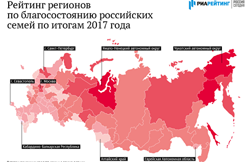 Рейтинг регионов по уровню жизни семей – 2018 