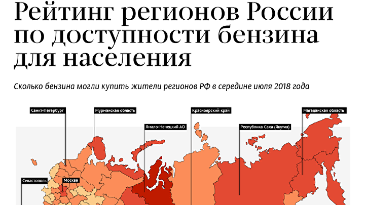 Рейтинг регионов России по доступности бензина