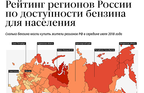 Рейтинг регионов России по доступности бензина