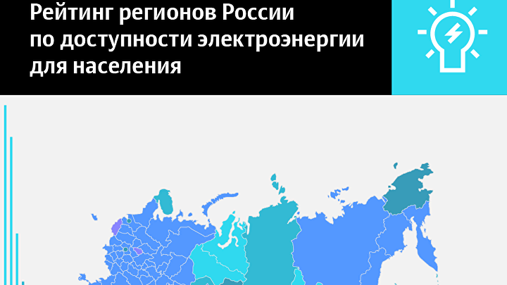 40 регион. 40 Регион России. Рейтинг доступности электроэнергии. 51 Регион России. 83 Регион России.