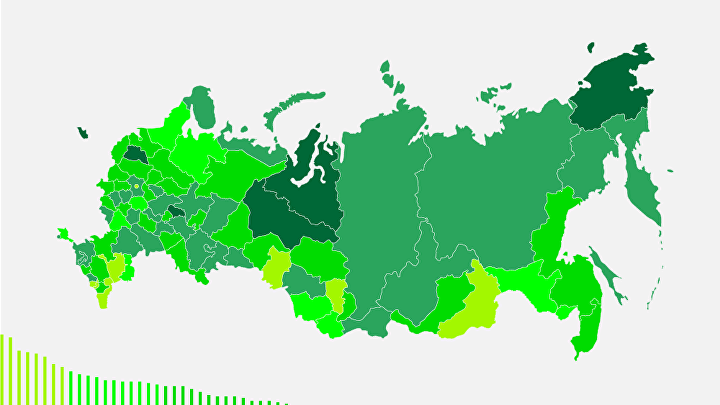 Рейтинг регионов РФ по динамике заработной платы