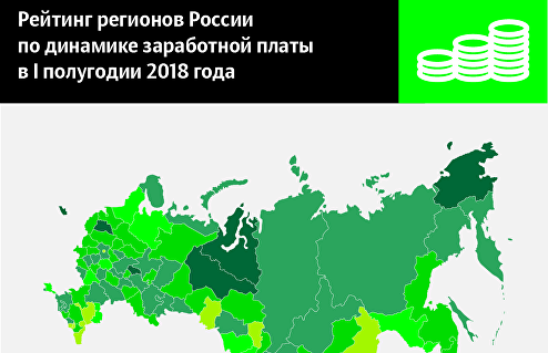 Рейтинг регионов РФ по динамике заработной платы