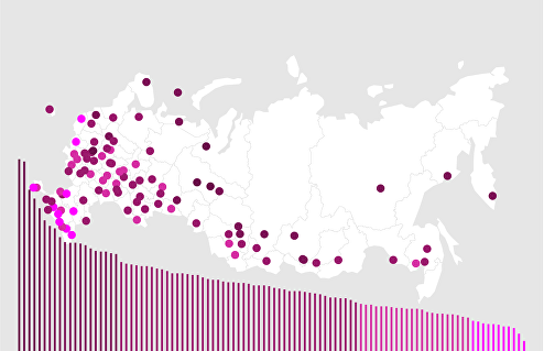 Рейтинг российских городов по уровню зарплат – 2018