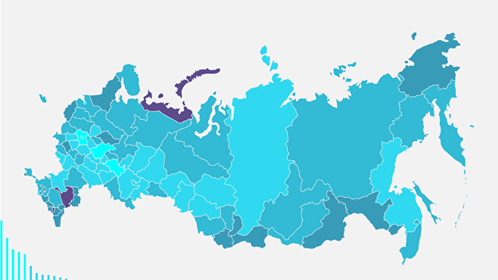 Индекс научно-технологического развития субъектов РФ – итоги 2017 года