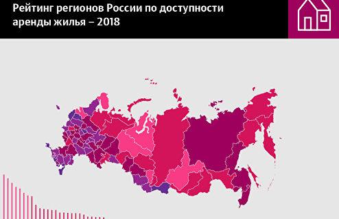 Рейтинг регионов по доступности аренды жилья в 2018 году