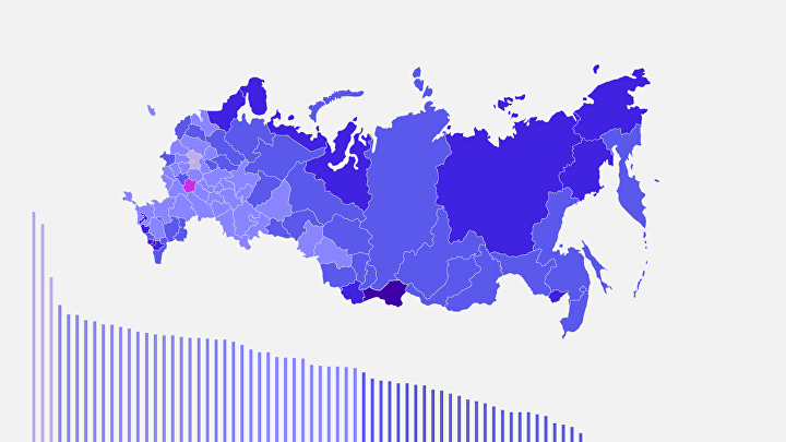 Привлекательность рынка труда для пенсионеров – Рейтинг 2018