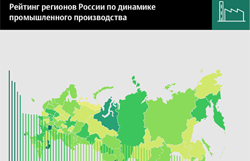 Рейтинг регионов по динамике промпроизводства – 2018