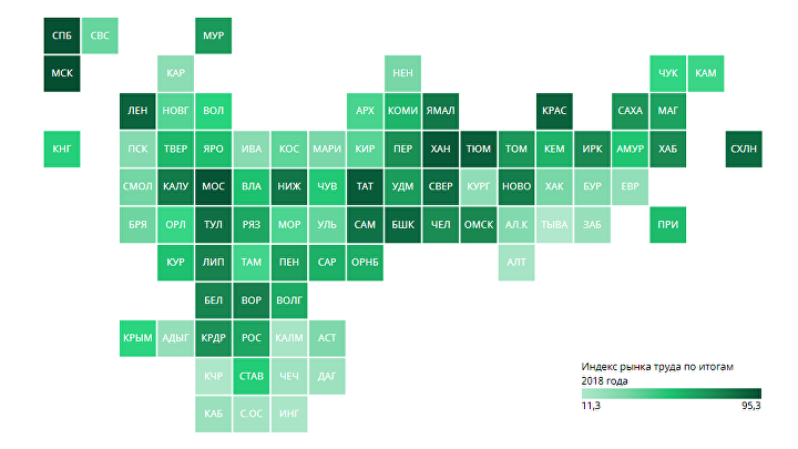 Индекс рынка труда в регионах РФ – итоги 2018 года
